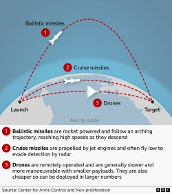 Ukraine warns of interceptor missile shortage as 23 killed in Kyiv region